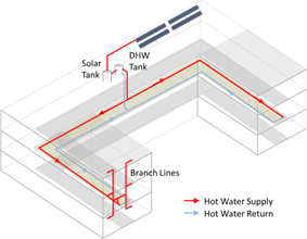 pictures showing dual-loop recirculation system designs in buildings that have complicated floor plans