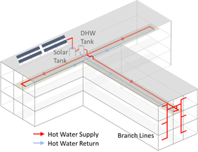 pictures showing dual-loop recirculation system designs in buildings that have complicated floor plans