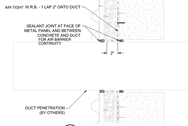 Figure shows an examples of Contract Documents Reflecting Building Air Barrier Diagram. The figure is a detail of section of a wall with a duct penetration. The call outs point to weather resistant barrier an sealant . 