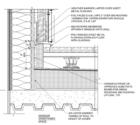 Figure 3-2.1 – View of sample detail indicating strategy of maintaining air barrier continuity across specific detail – a duct penetration of a concrete wall.