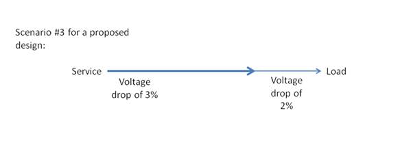 This is a continuation from the earlier example design scenarios for meeting the voltage drop requirements of Section 130.5(c).
Scenario 3 shows a feeder voltage drop of 3 percent and a branch circuit voltage drop of 2 percent.