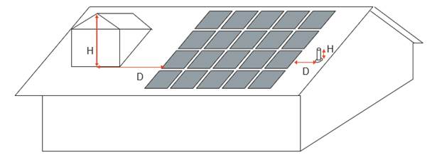 Schematic of Allowable Setback for Rooftop Obstructions