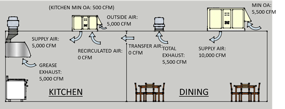 diagram of kitchen and dining room