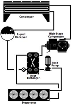 figure showing secondary fluid system