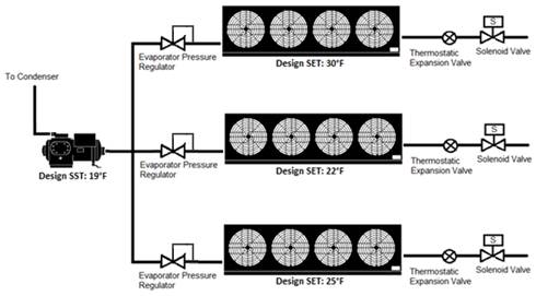 figure showing evaporators with evaporative pressure regulator valves