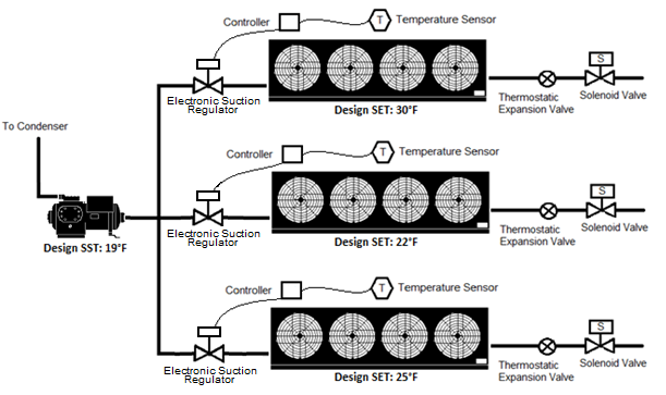 figure showing dx evaporators with ESRs on a multiplex system
