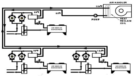 Figure showing Series-Piped Indirect Water Recovery