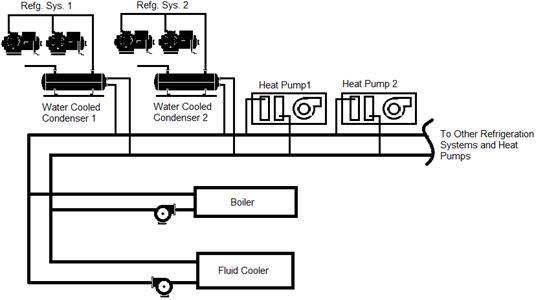 Figure showing Water Loop Heat Pump Example