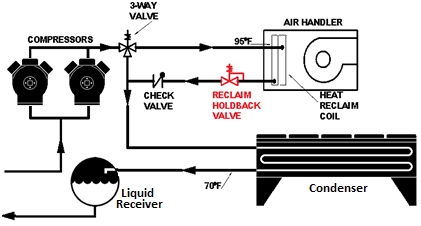 Figure showing Direct-Condensing Configuration Showing Location of Holdback Valve