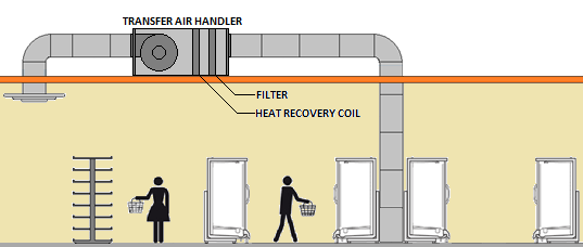 figure showing ducted transfer system