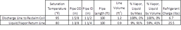 Chart showing an analysis to calculate the charge size in the refrigerant piping