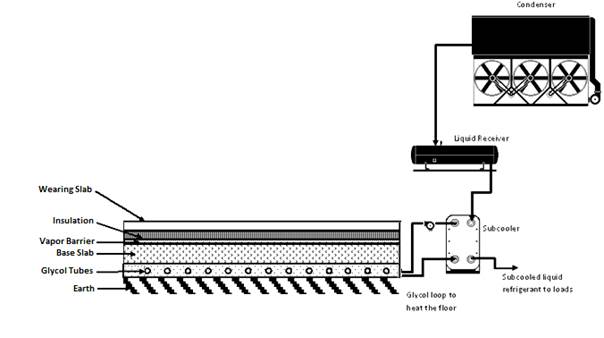 Figure showing  Underslab Heating System That Uses Refrigerant Subcooling