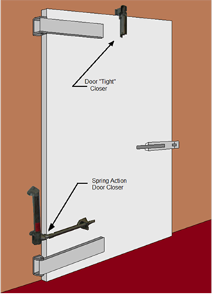 Figure showing a hinged door with spring action door closer and a door "tight" closer