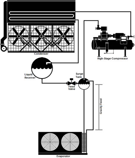 Figure showing Single-Stage System with Flooded Evaporator Coil