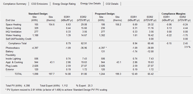 Example Energy Use Details results tab including energy use for various end uses for both standard design and proposed design.