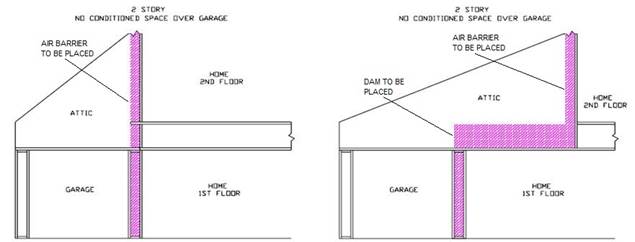 Figure RA3.5-8 Homes with No Conditioned Space Over Garage – Spray Polyurethane Foam Insulation