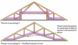 Figure 2 of 2 showing a plenum truss design example