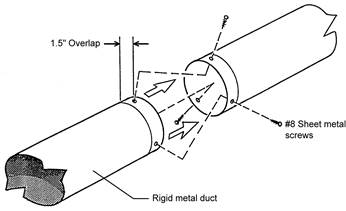 Figure showing connecting round metallic ducts