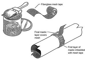 Figure 2 of 2 showing sealing metallic ducts with mastic and mesh