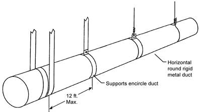 Image showing options for suspending rigid round metal ducts