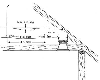 Figure showing minimum spacing for suspended flex ducts