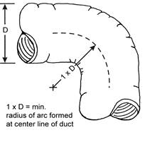 Figure showing minimizing radius for flex duct bends