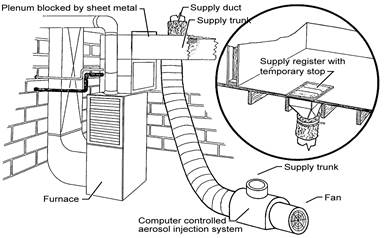 Image showing a computer controlled aerosol injection system