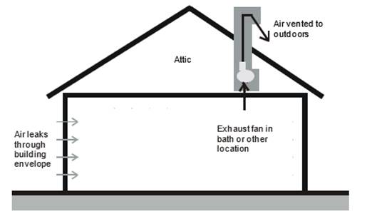 Figure of an exhaust ventilation example