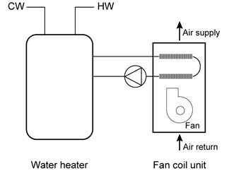 Figure showing combined hydronic system with water heater as heat source