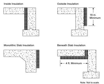 Figure showing heated slab on grade floor insultation options