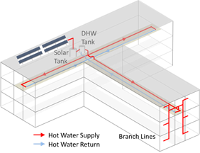 Image showing examples of dual loop recirculation system designs in buildings of complicated shapes