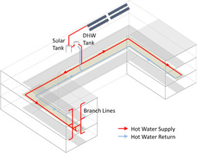 Image showing examples of dual loop recirculation system designs in buildings of complicated shapes