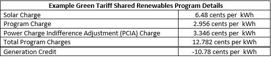 Figure showing an example of green tariff shared renewables program details