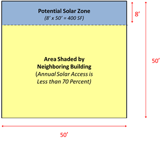 Image of potential solar zone and area shaded by neighboring building.
