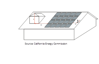Image of a schematic of allowable setback of rooftop obstructions